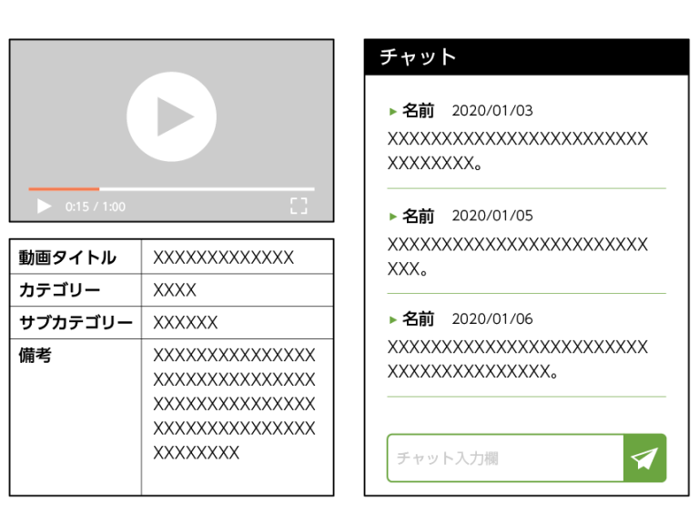 動画サイト　Webシステム　チャット