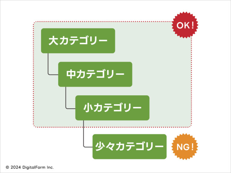 Webサイトにおけるカテゴリーとタグをきちんと使い分けよう。じゃないとSEO的にアウトです