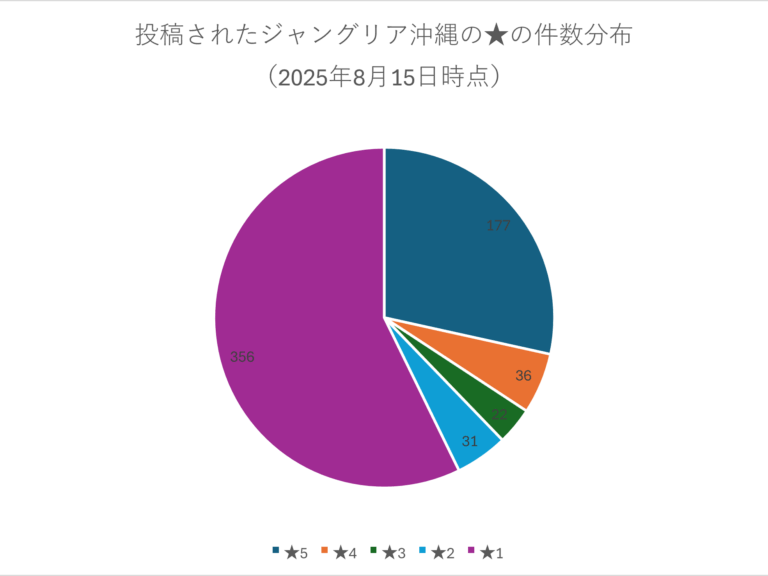 Googleの口コミの星★について、点数別明細が無料ですぐ分かる！「口コミ★明細分かるゾウ」リリースのお知らせ