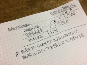 手書きは結構大事