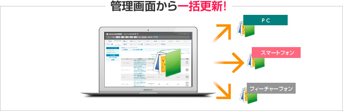 管理画面から一括更新