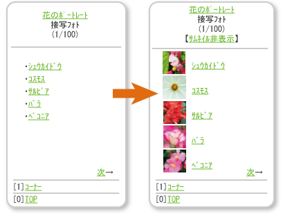 携帯公式サイト 花と緑と香り サムネイル表示切り替え