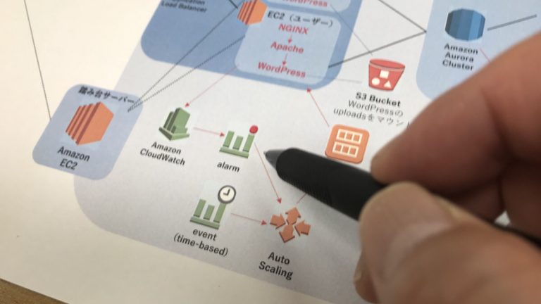 AWS、ホスティング環境設計・管理