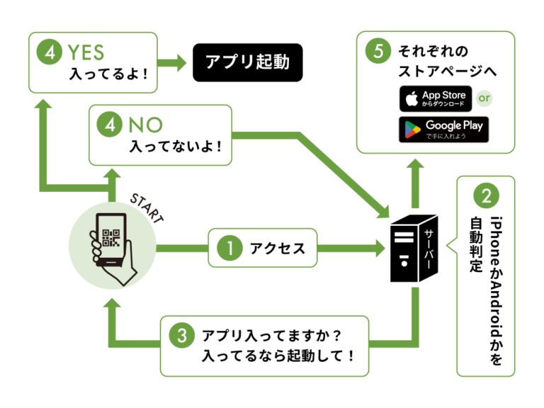 東本願寺にあったデジタル賽銭箱のユーザーエクスペリエンスを改善して欲しい。
