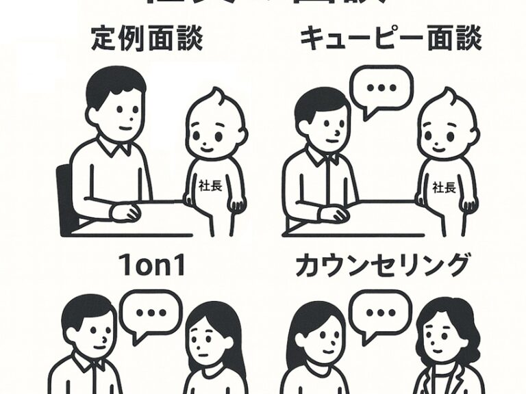 社員の成長支援、信頼関係の構築、定着率の向上のため4つの面談を実施しています