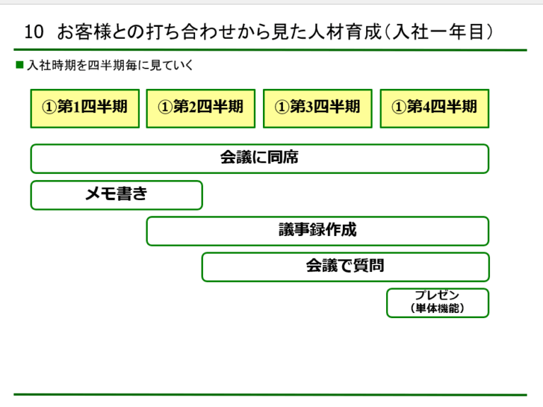 【社長ブログ】新卒社員とコンペのプレゼンに行った話し