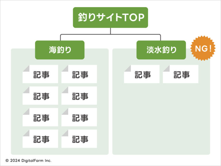 Webサイトにおけるカテゴリーとタグをきちんと使い分けよう。じゃないとSEO的にアウトです