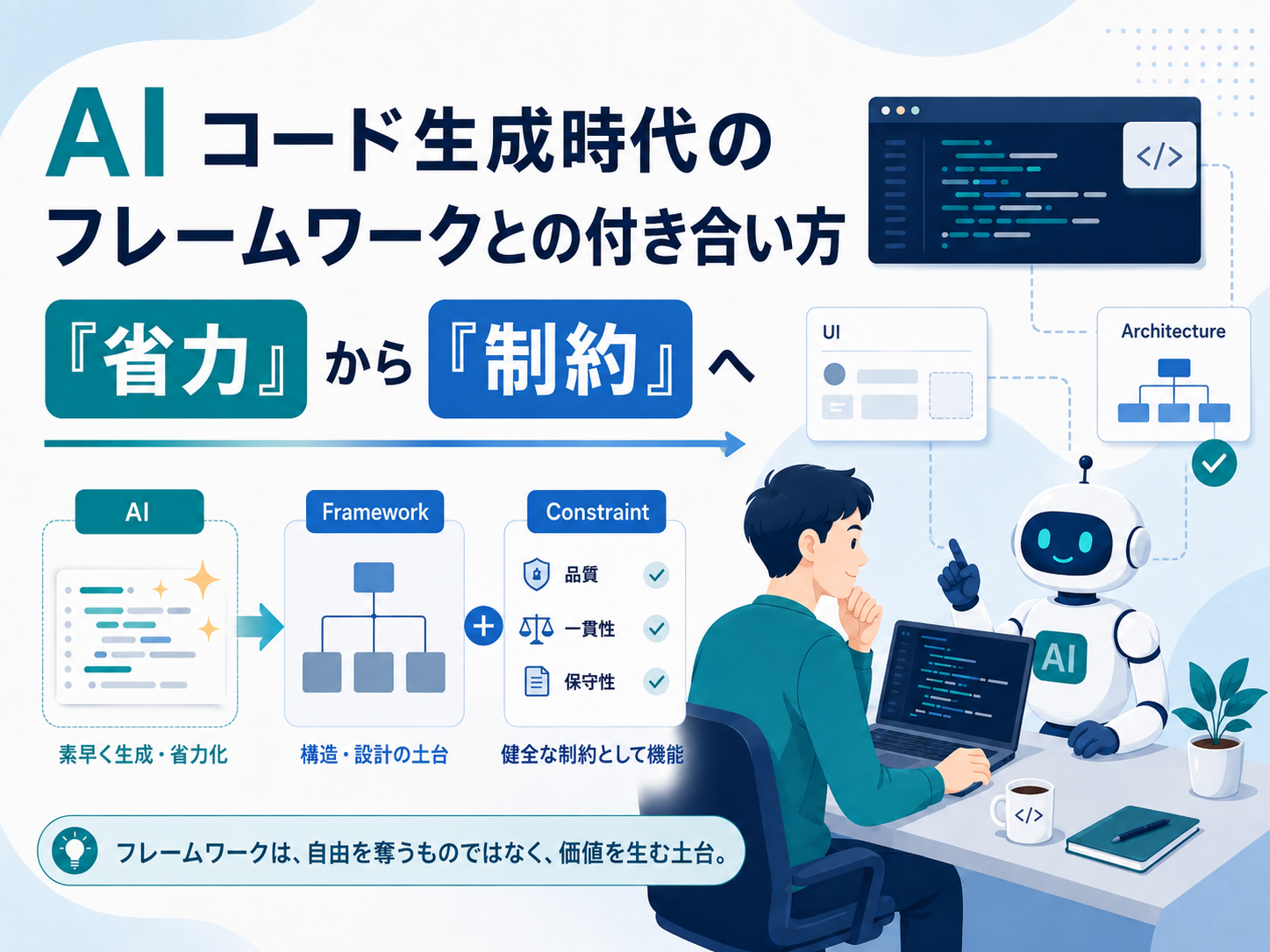 AI コード生成時代のフレームワークとの付き合い方 ── 「省力」から「制約」へ