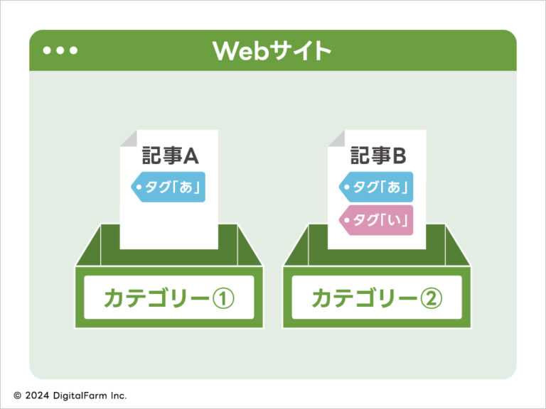 Webサイトにおけるカテゴリーとタグをきちんと使い分けよう。じゃないとSEO的にアウトです