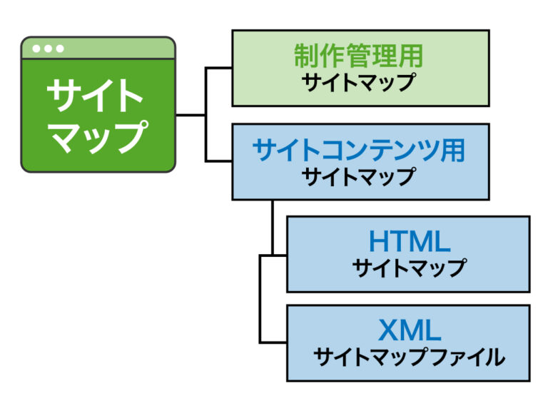 【発注者向け】サイトマップを作らない制作会社に気をつけよう