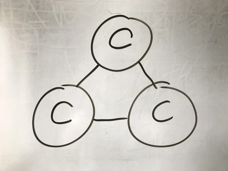 自社サイトを見直すときに役立つ基本的な3C分析