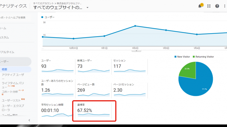 直帰率とは？