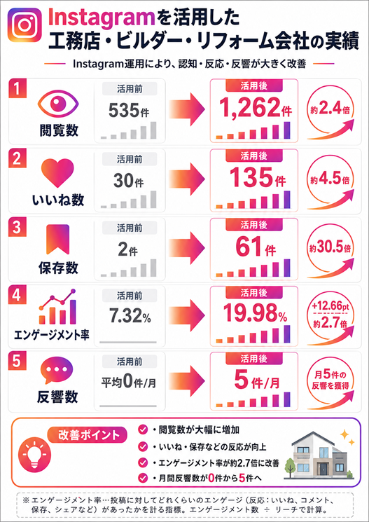 SNS運用代行・集客サービス