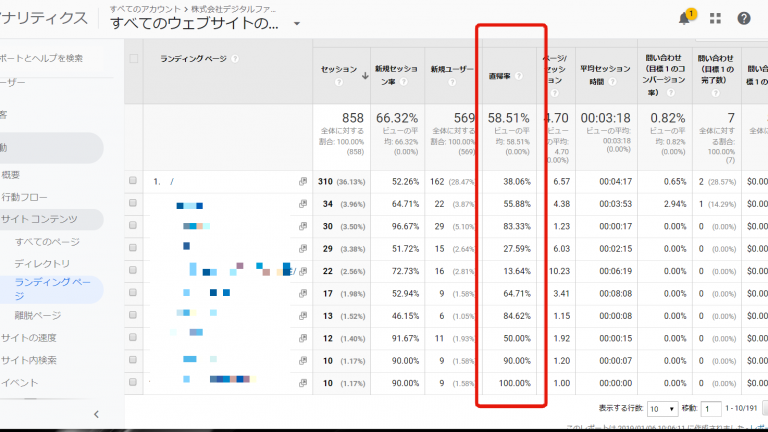 直帰率とは