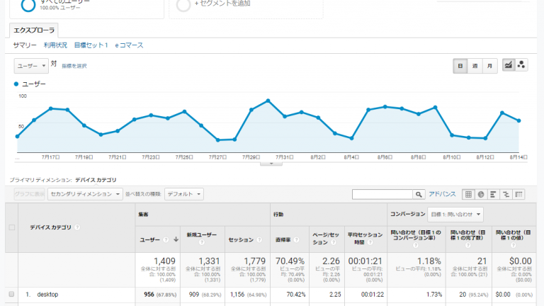 ブラウザのユーザーエージェント（UserAgent　UA）が重要な訳