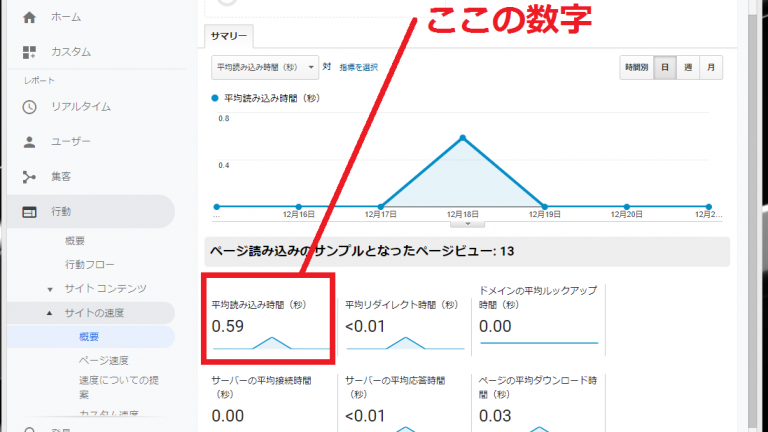 「自社のWebサイトの表示速度ってなんか重くない？」と思ったら