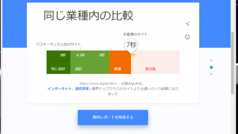 「自社のWebサイトの表示速度ってなんか重くない？」と思ったら　TestMySite