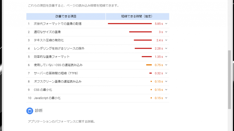 「自社のWebサイトの表示速度ってなんか重くない？」と思ったら