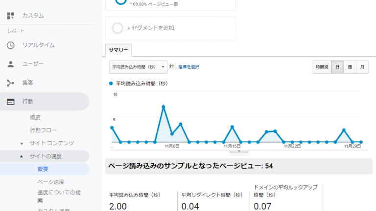 Webサイト　表示速度　計測