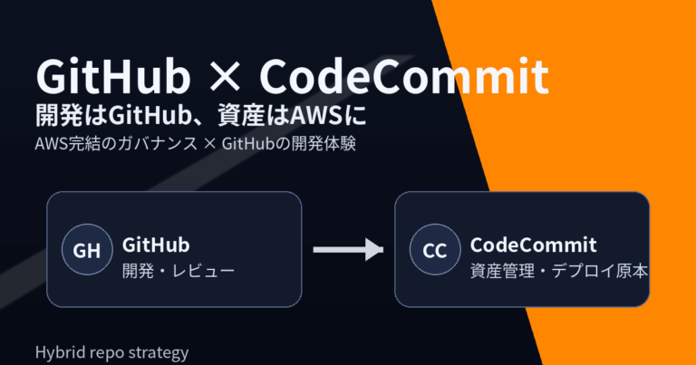 GitHub × CodeCommit – 戻ってきたリポジトリサービスを活用する | （株）デジタルファーム