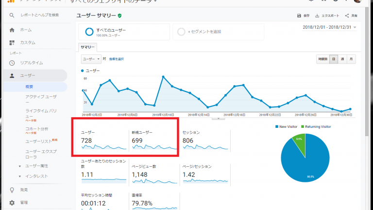 Googleアナリティクスでいう「新規ユーザー」って誰のこと？