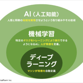 文系向けどこよりも分かりやすい（多分）AI、機械学習、ディープラーニングの違い