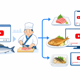 YouTubeの動画処理ロジックを料理に例えて説明してみた
