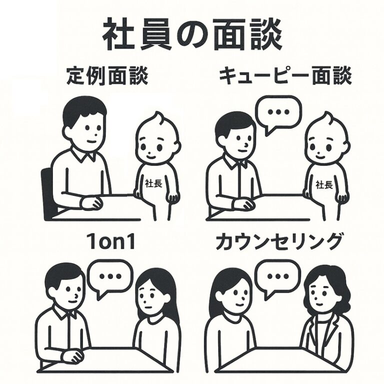 【社長ブログ】社員の成長支援、信頼関係の構築、定着率の向上のため4つの面談を実施しています